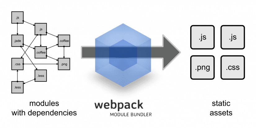 webpack