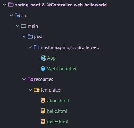 spring-configuration