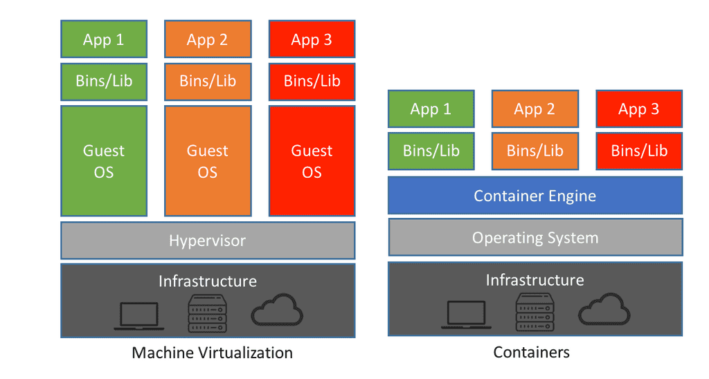 container