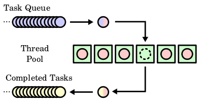 thread-pool