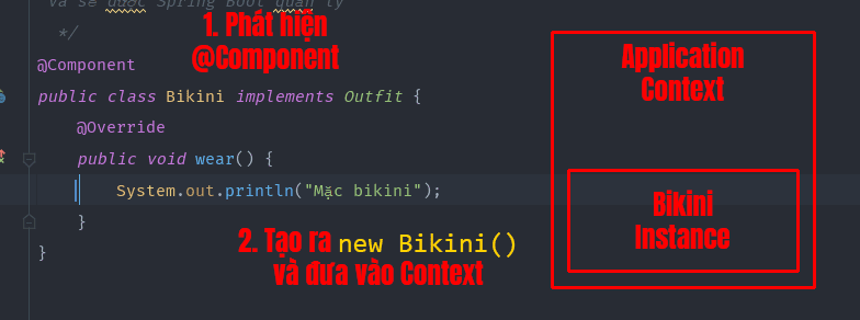 spring-component